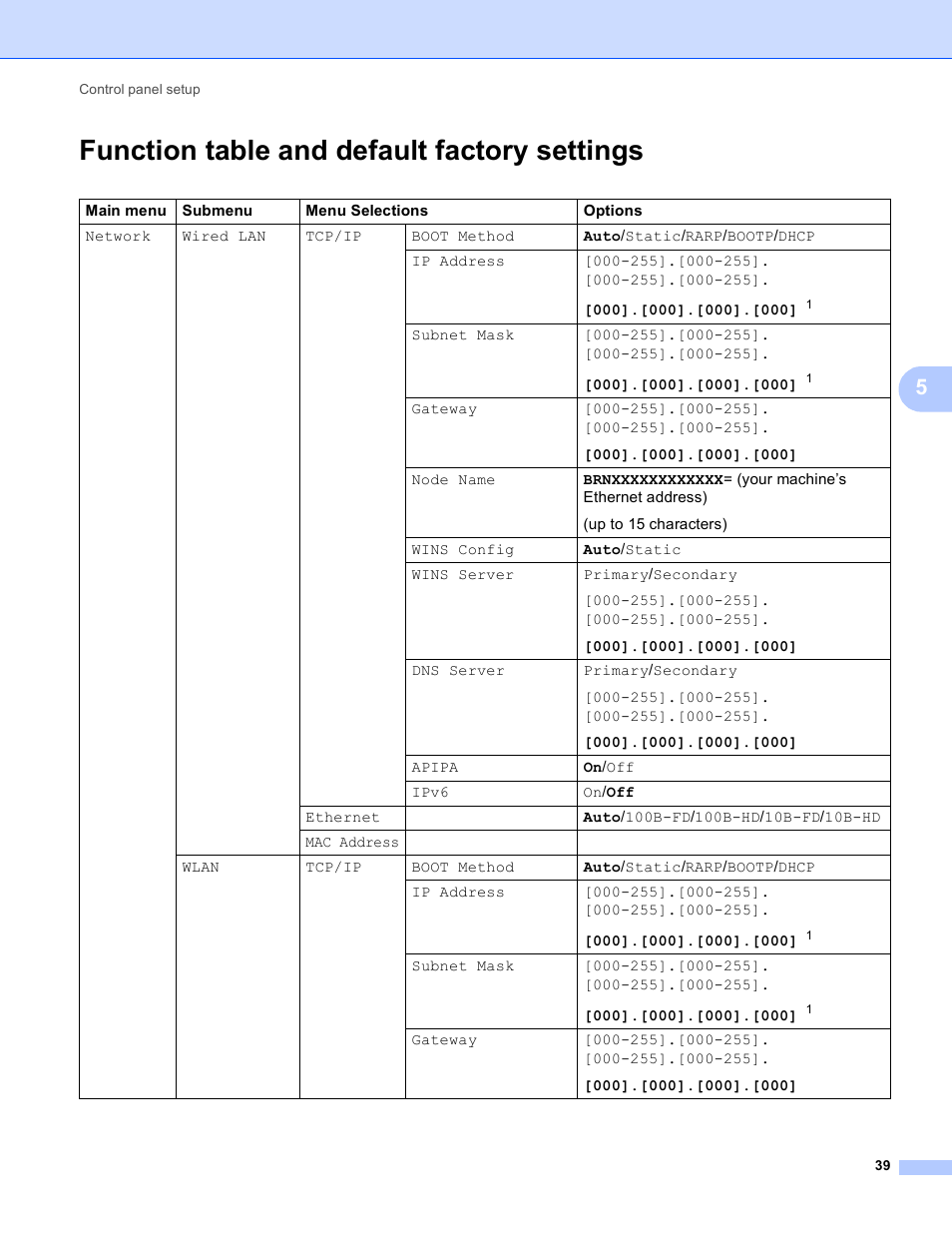 Function table and default factory settings | Brother MFC J6510DW User Manual | Page 44 / 81