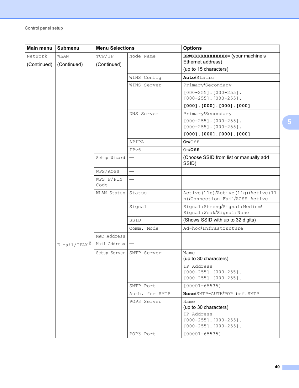 Brother MFC J6510DW User Manual | Page 45 / 81