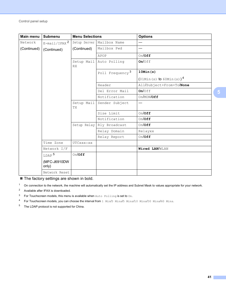 Brother MFC J6510DW User Manual | Page 46 / 81