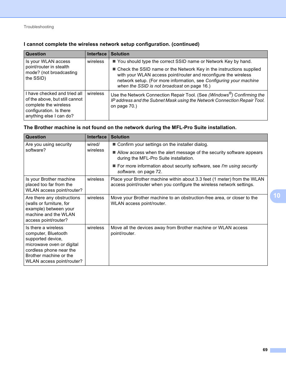 Brother MFC J6510DW User Manual | Page 74 / 81