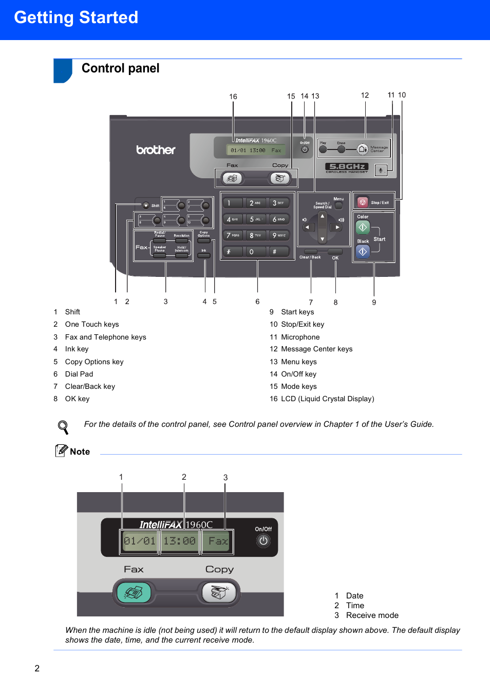 Control panel, Getting started | Brother FAX-1960C User Manual | Page 4 / 19