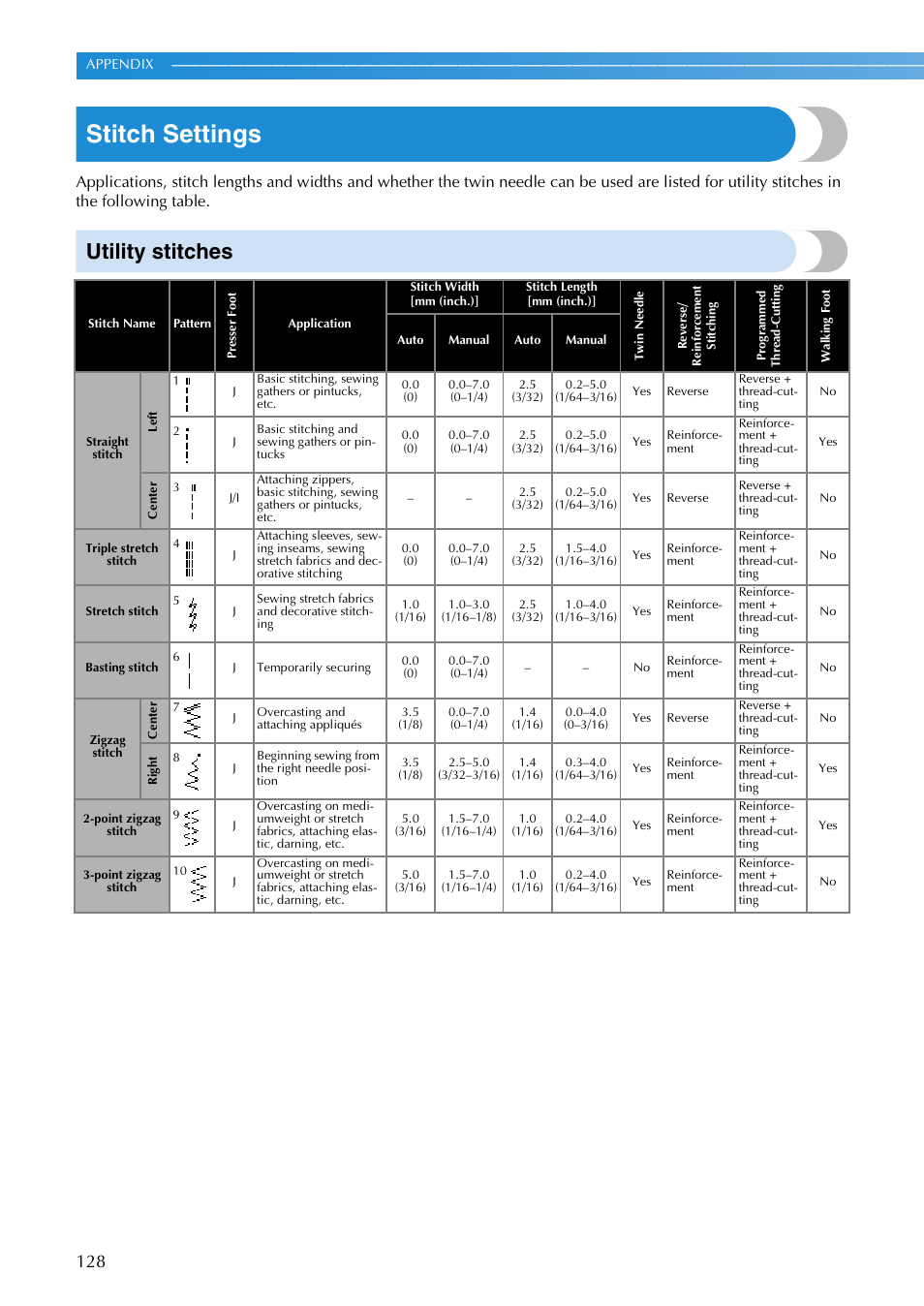 Stitch settings, Utility stitches | Brother SB3129 User Manual | Page 134 / 156