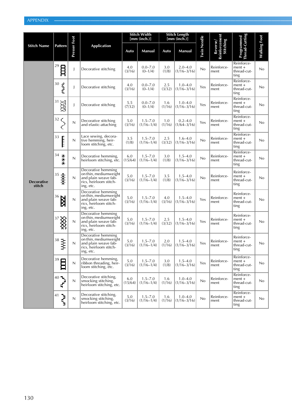 Brother SB3129 User Manual | Page 136 / 156