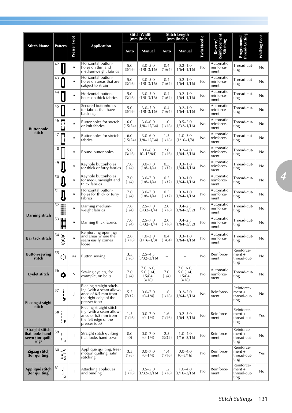 Stitch settings 131 | Brother SB3129 User Manual | Page 137 / 156