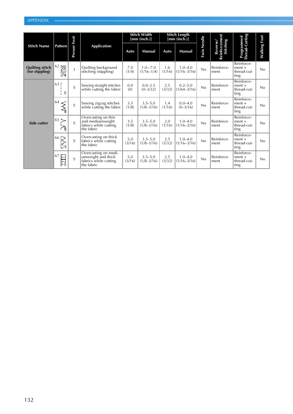 Brother SB3129 User Manual | Page 138 / 156