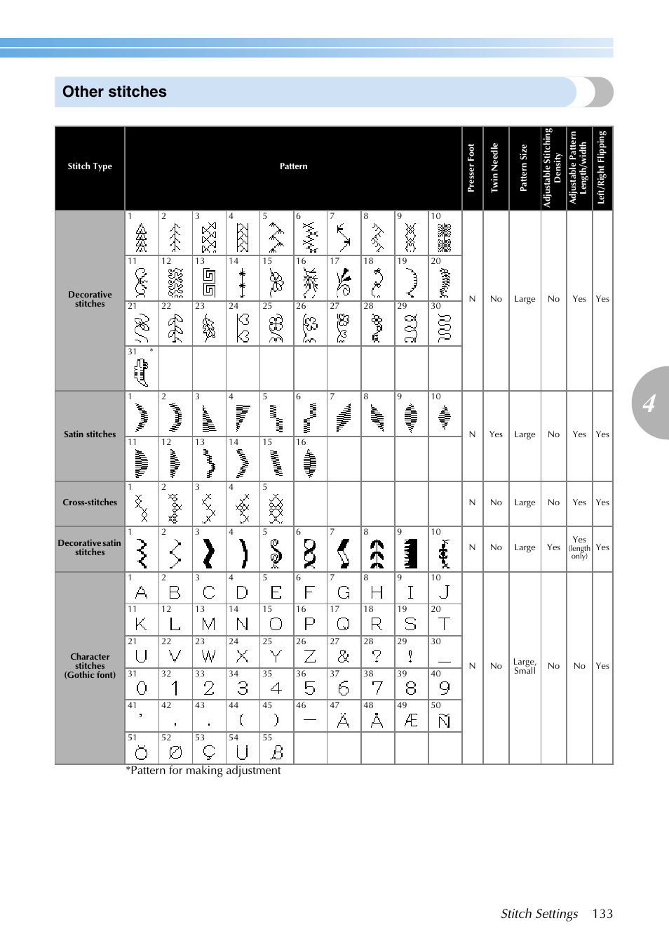 Other stitches, Stitch settings 133, Pattern for making adjustment | Brother SB3129 User Manual | Page 139 / 156