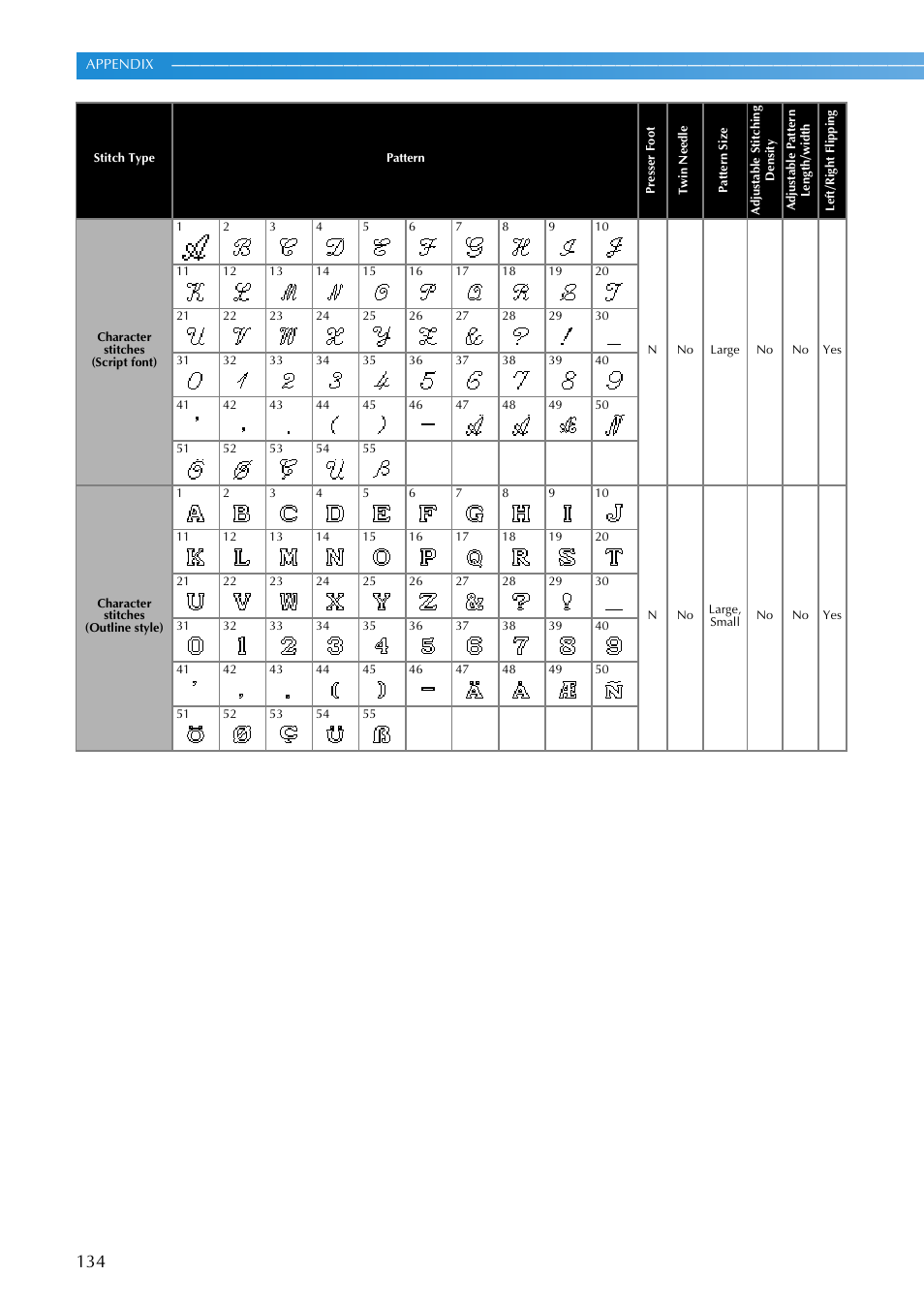 Brother SB3129 User Manual | Page 140 / 156