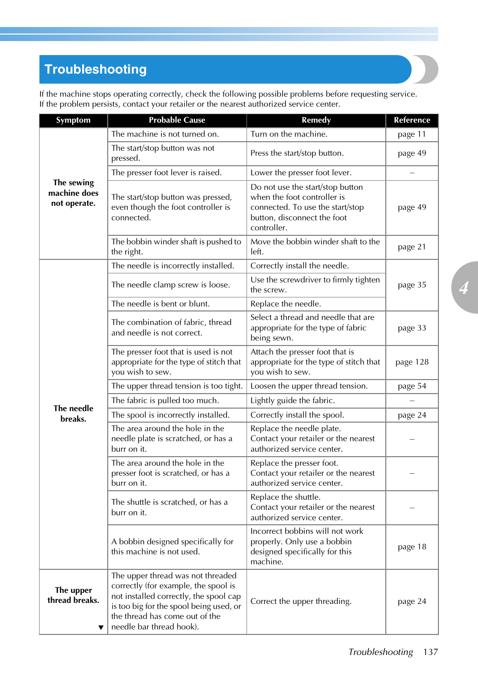 Troubleshooting | Brother SB3129 User Manual | Page 143 / 156