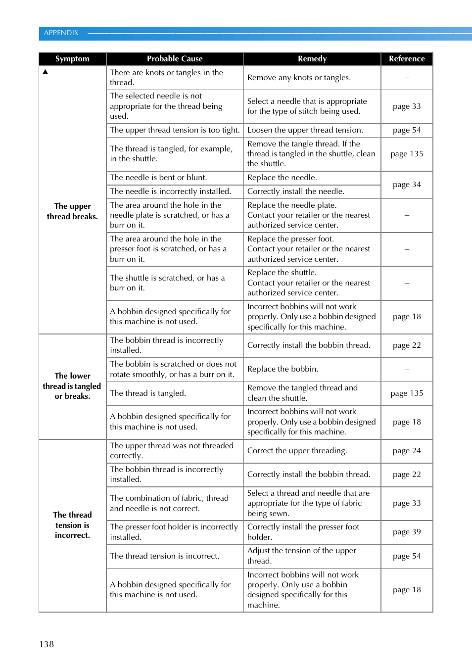 Brother SB3129 User Manual | Page 144 / 156