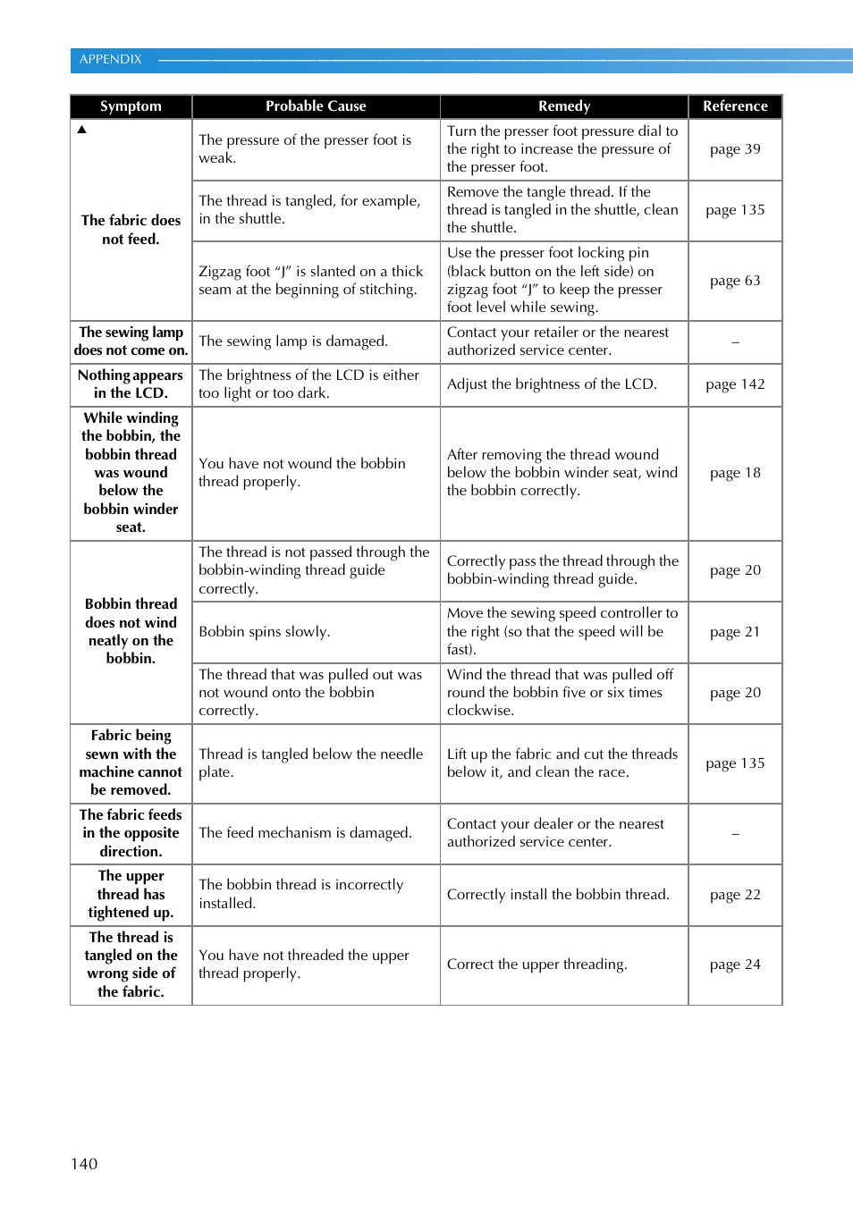 Brother SB3129 User Manual | Page 146 / 156