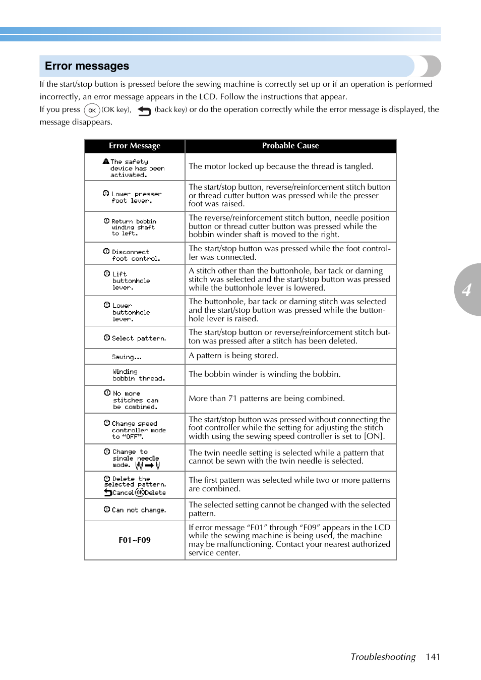 Error messages | Brother SB3129 User Manual | Page 147 / 156