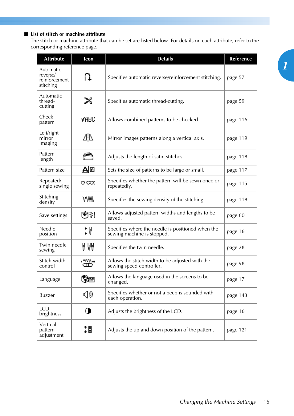 Brother SB3129 User Manual | Page 21 / 156