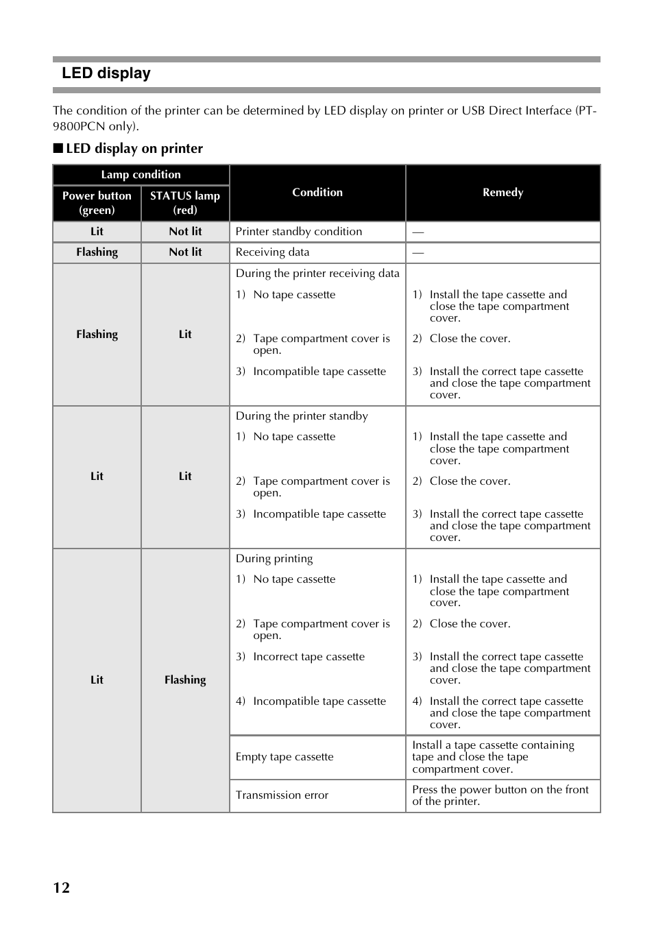 Led display, 12 led display, Led display on printer | Brother PT-9700PC User Manual | Page 13 / 118