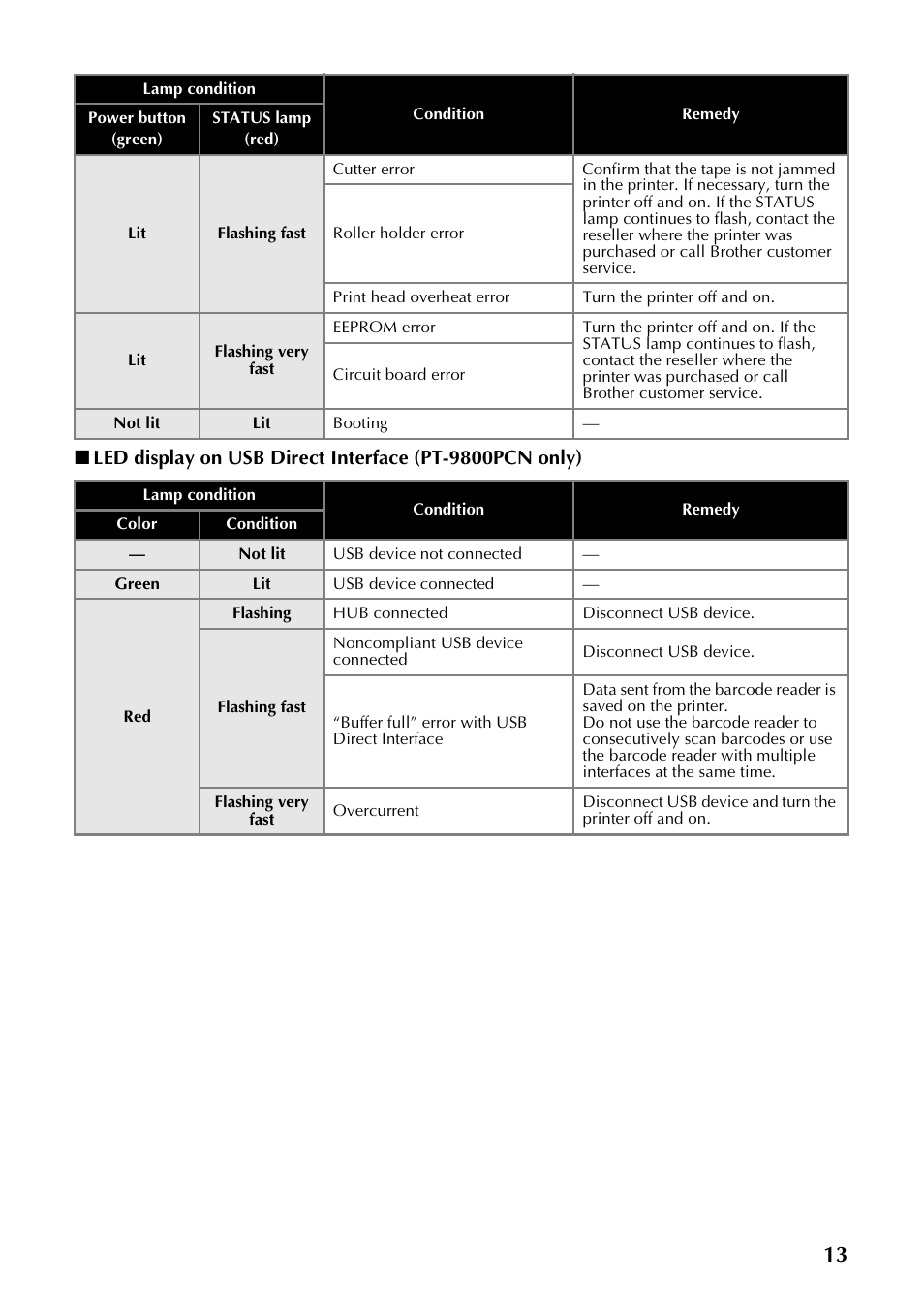 Brother PT-9700PC User Manual | Page 14 / 118