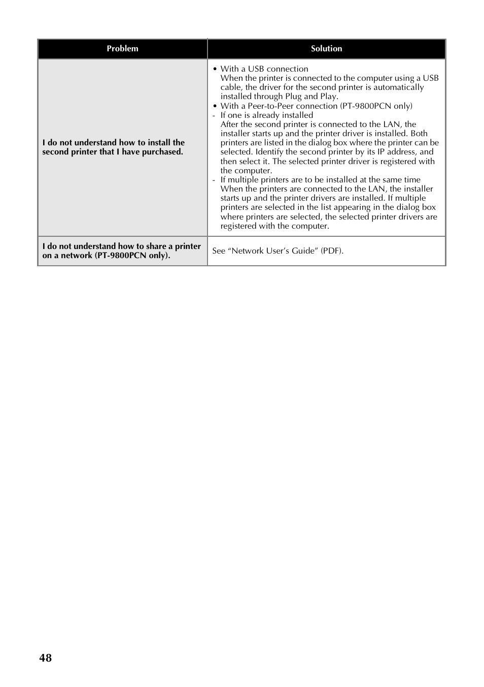 Brother PT-9700PC User Manual | Page 49 / 118