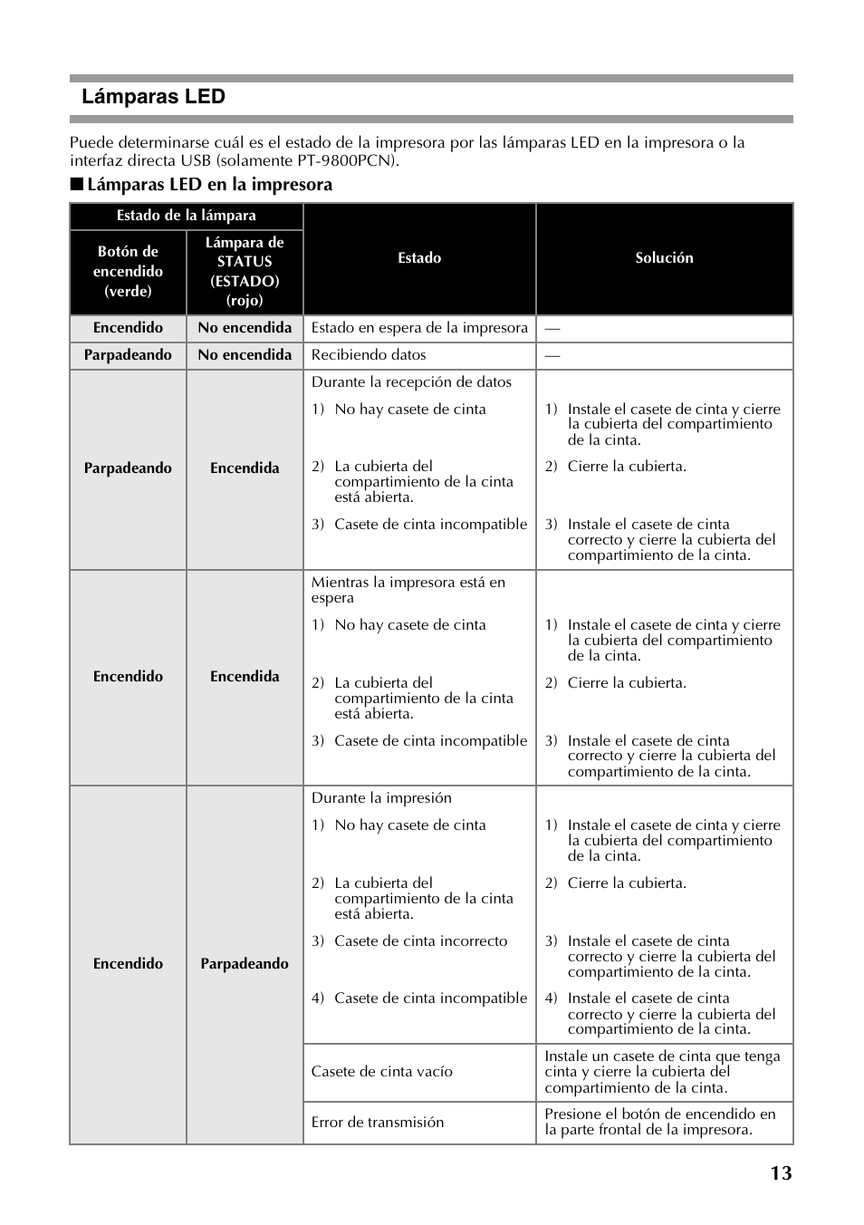 Lámparas led, 13 lámparas led, Lámparas led en la impresora | Brother PT-9700PC User Manual | Page 70 / 118