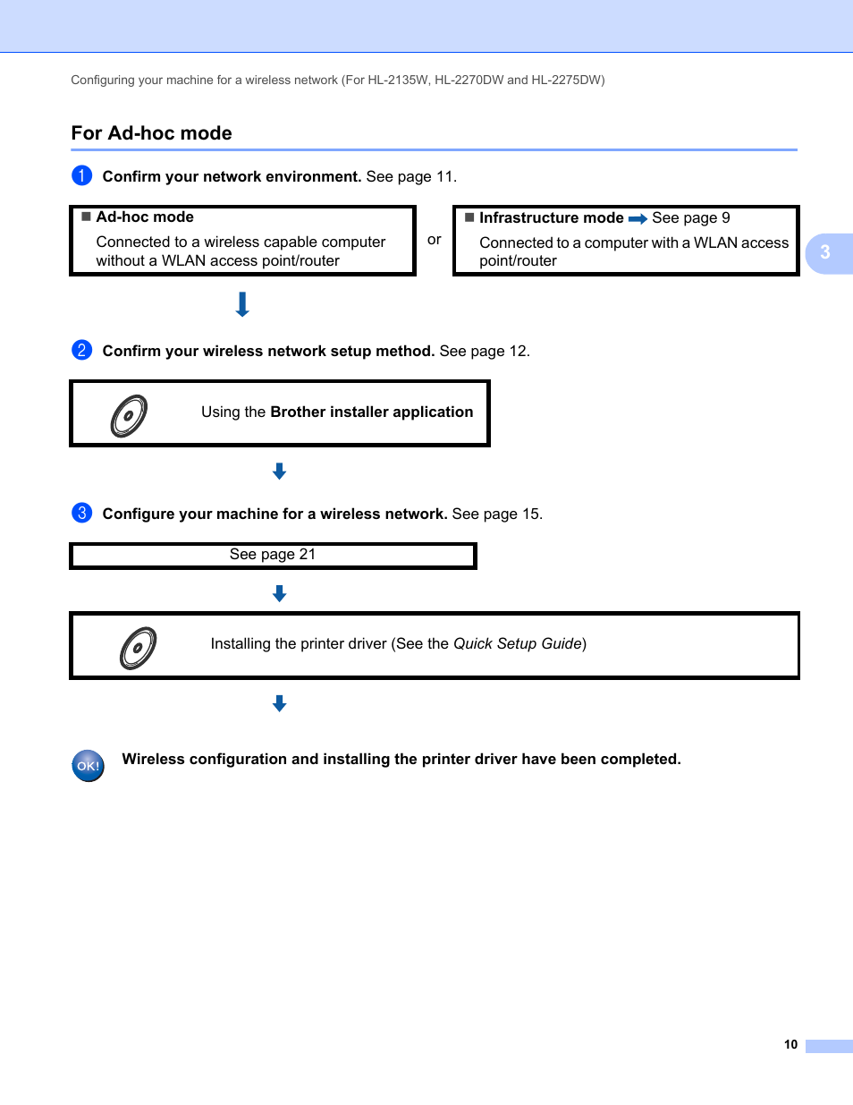 For ad-hoc mode, 3for ad-hoc mode | Brother HL 2270DW User Manual | Page 14 / 47