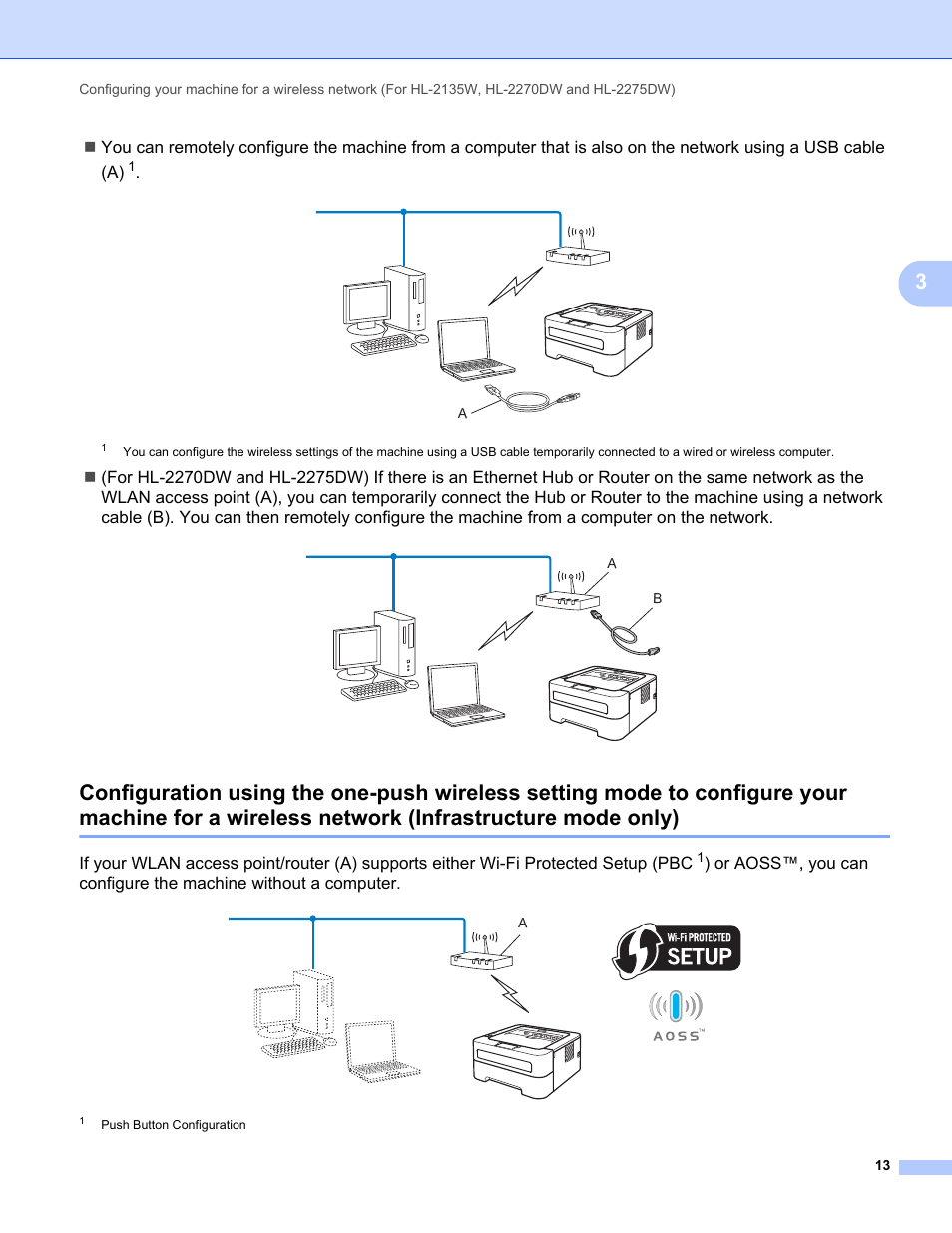 Network (infrastructure mode only) | Brother HL 2270DW User Manual | Page 17 / 47