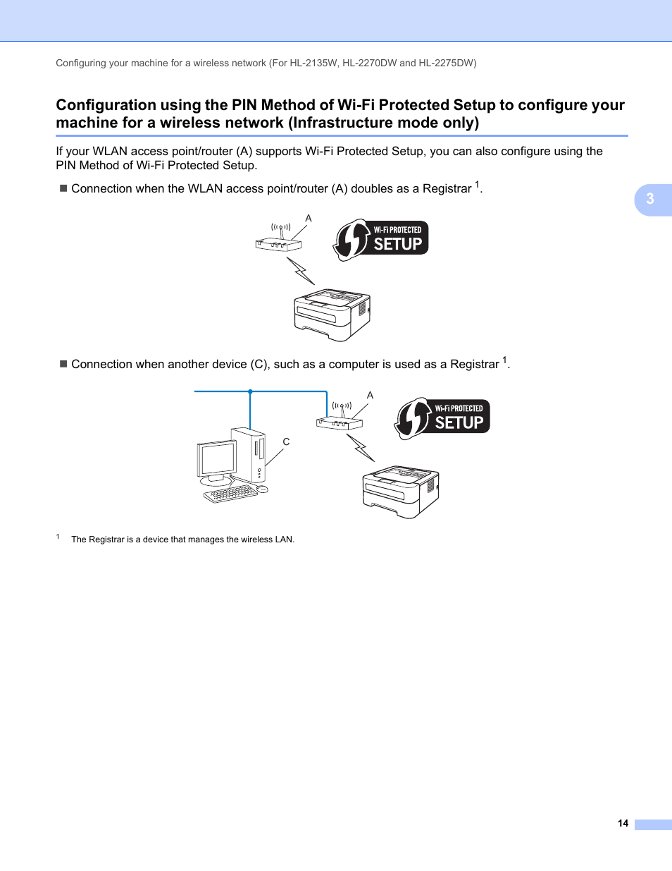 Network (infrastructure mode only) | Brother HL 2270DW User Manual | Page 18 / 47