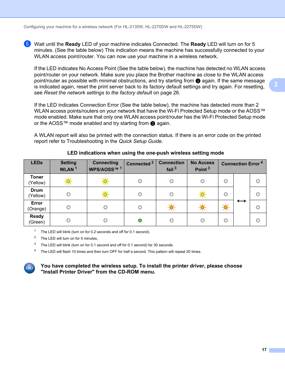 Leds setting wla n, Connecting wps/aoss, Connected | Connection fa il, No access point, Connection er ror, Toner (yellow), Drum (yellow), Error (orange), Ready (green) | Brother HL 2270DW User Manual | Page 21 / 47