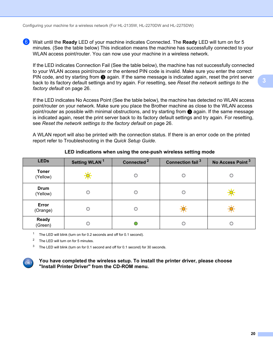 Leds setting wl an, Connected, Connection fail | No access point, Toner (yellow), Drum (yellow), Error (orange), Ready (green) | Brother HL 2270DW User Manual | Page 24 / 47