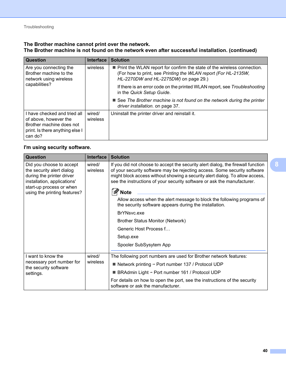 Brother HL 2270DW User Manual | Page 44 / 47