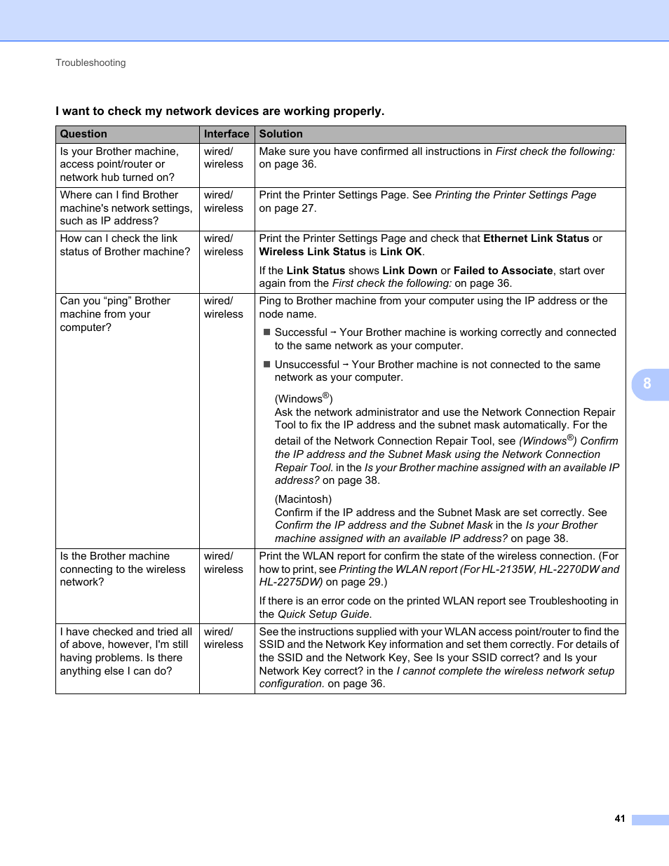 Brother HL 2270DW User Manual | Page 45 / 47