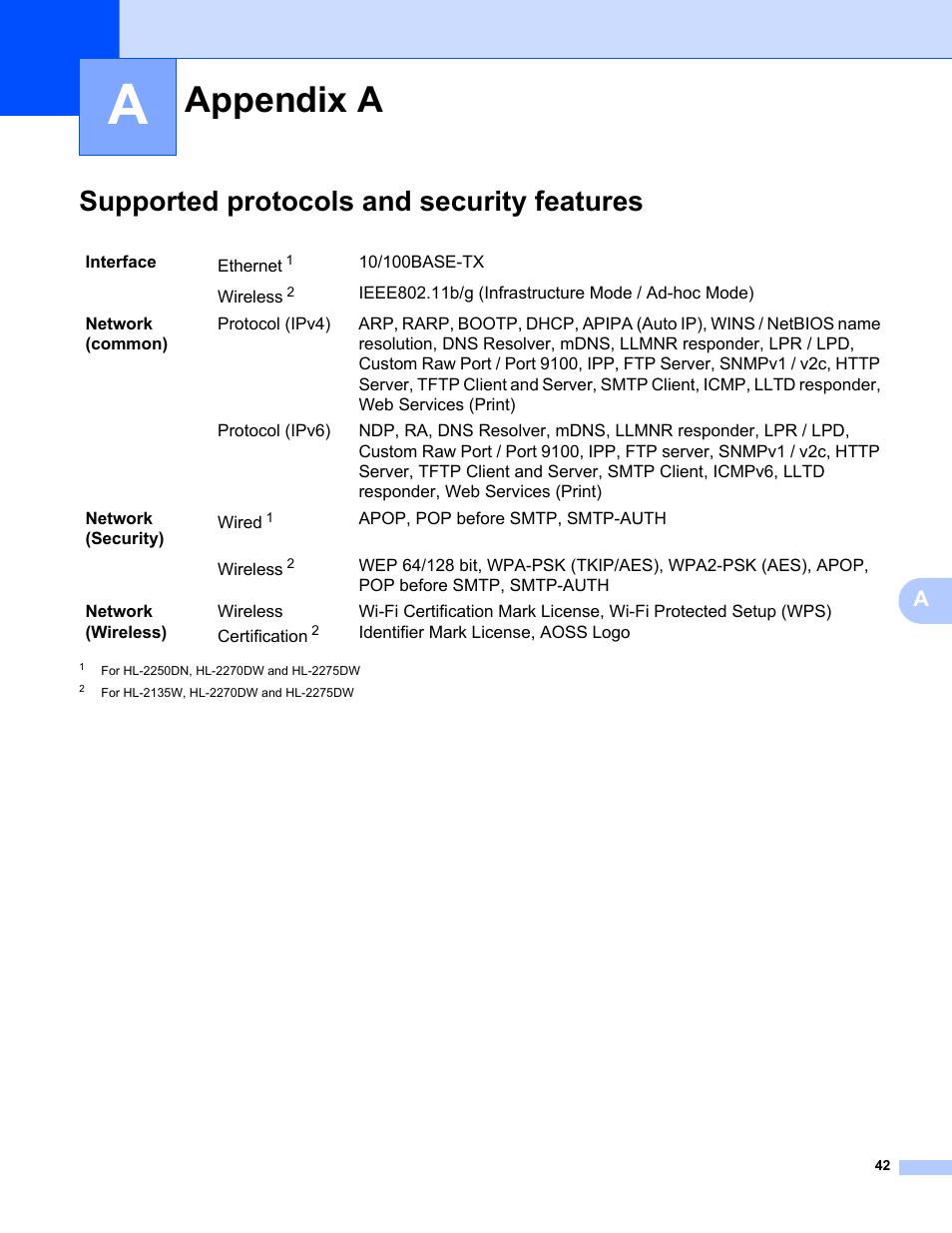 Appendix a, Supported protocols and security features | Brother HL 2270DW User Manual | Page 46 / 47