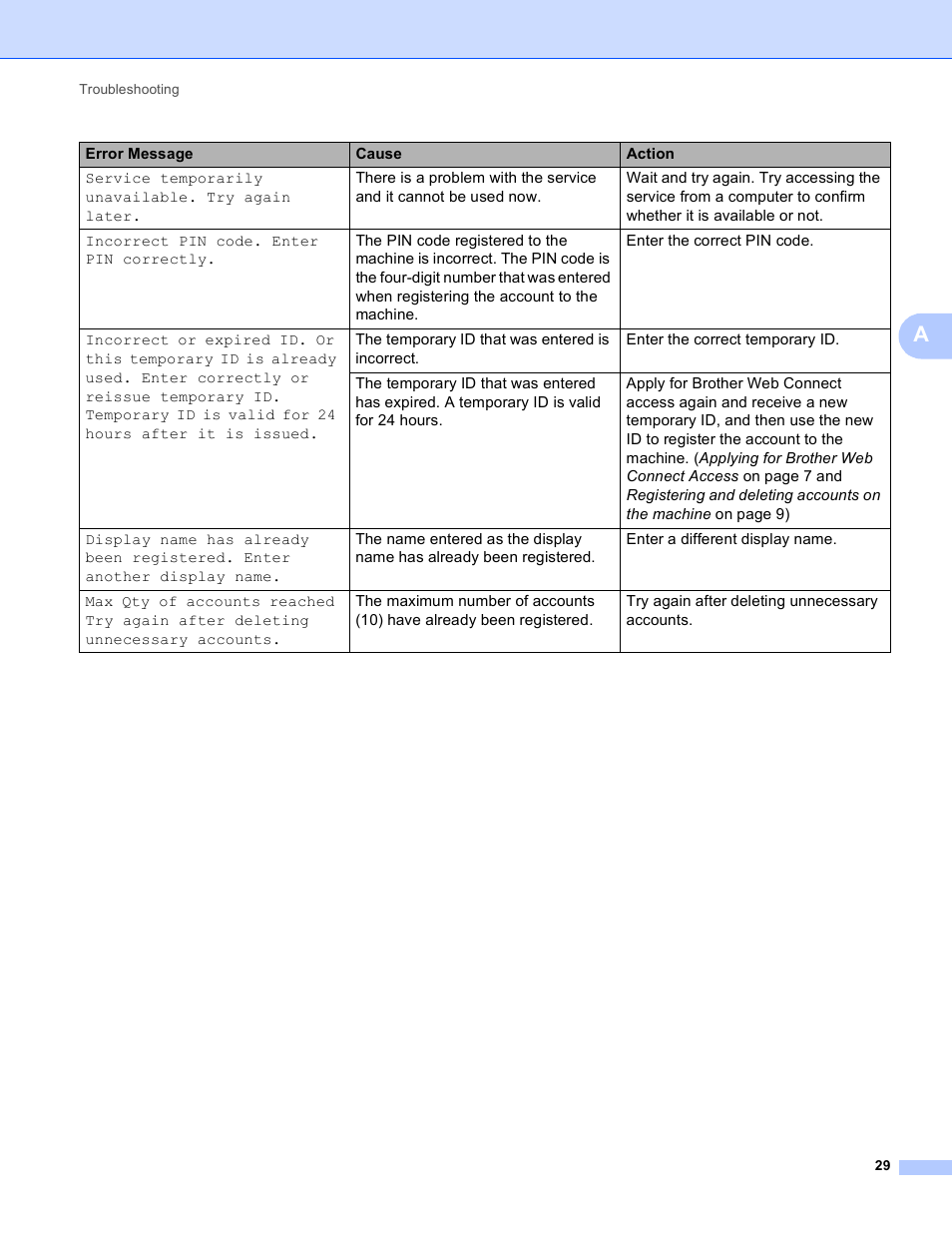 Brother MFC-J835DW User Manual | Page 32 / 33