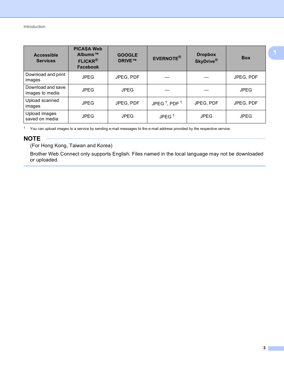 Brother MFC-J835DW User Manual | Page 6 / 33
