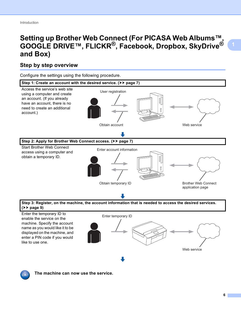 Step by step overview, Facebook, dropbox, skydrive, And box) | Brother MFC-J835DW User Manual | Page 9 / 33