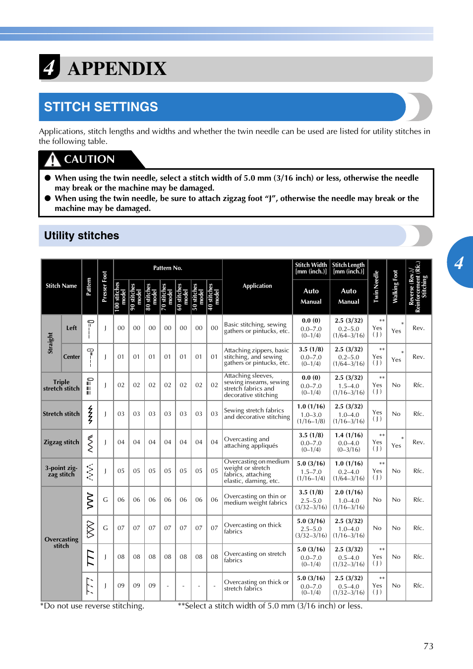 Appendix, Stitch settings, Utility stitches | Caution | Brother CE8080 CE8080PRW User Manual | Page 75 / 104