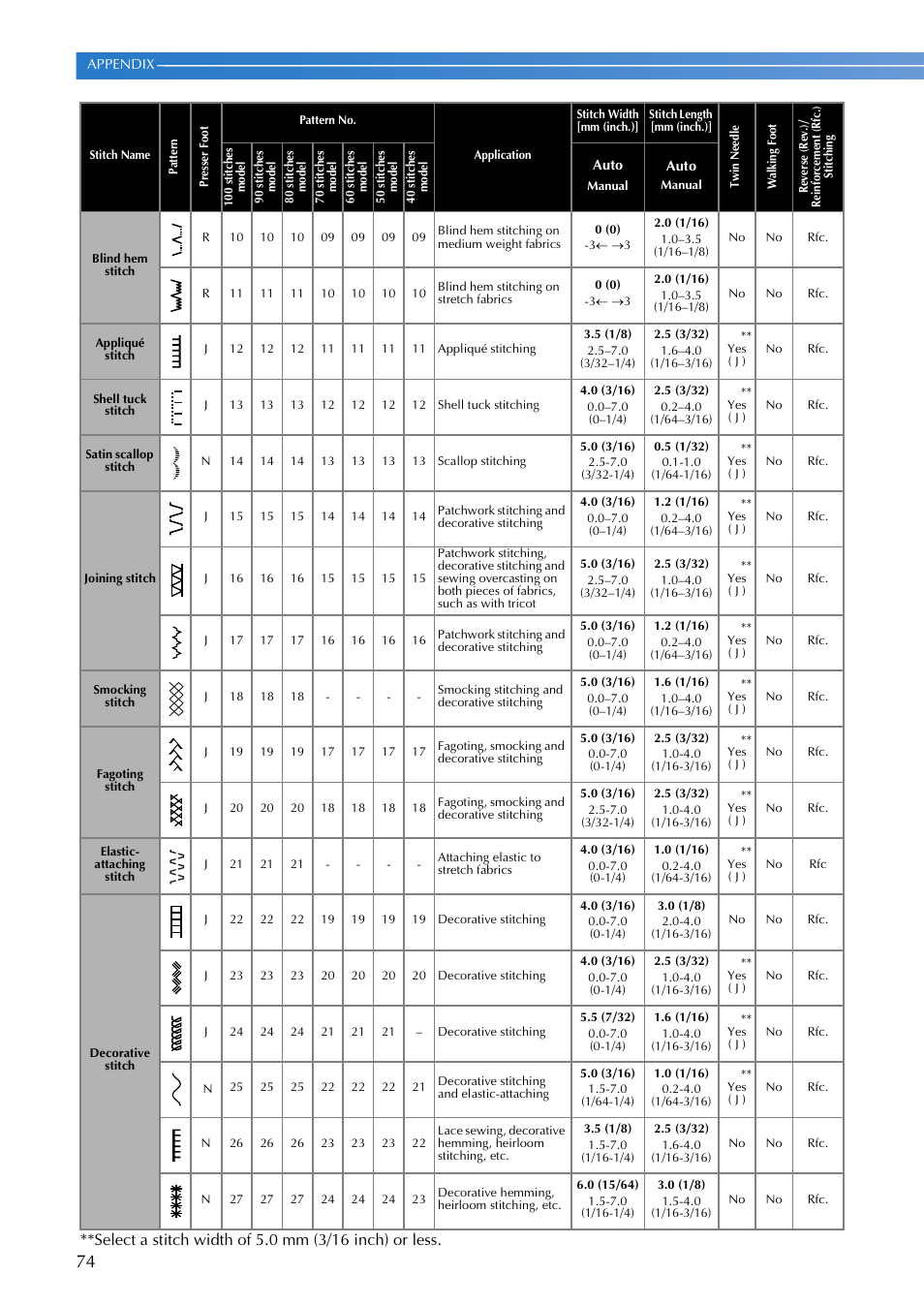 Brother CE8080 CE8080PRW User Manual | Page 76 / 104