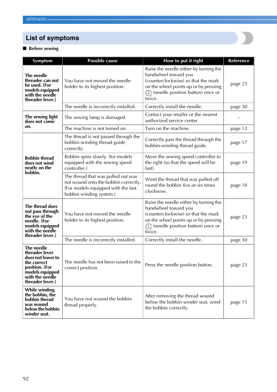 List of symptoms | Brother CE8080 CE8080PRW User Manual | Page 94 / 104