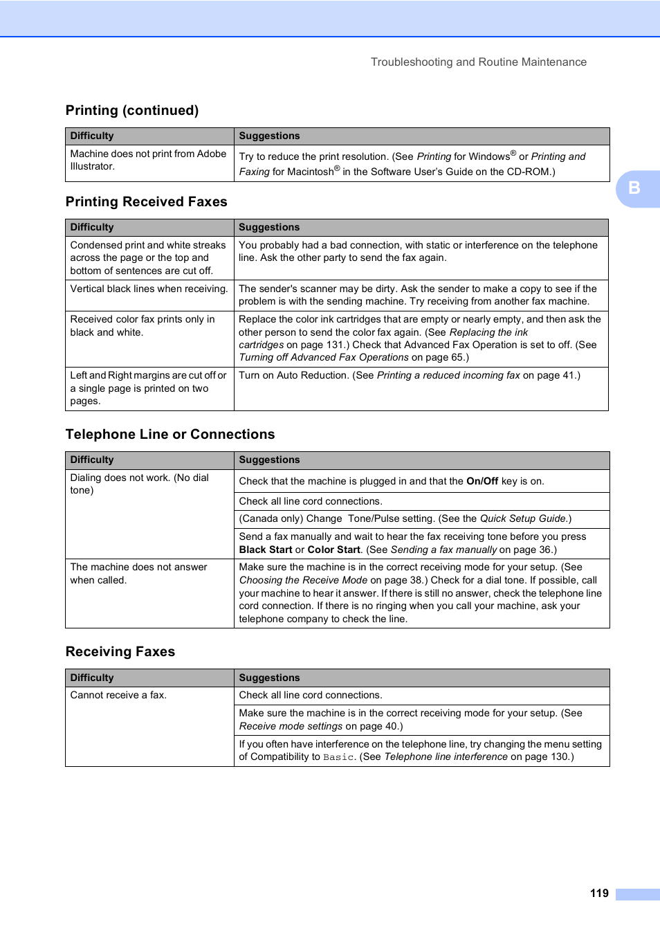 Printing received faxes, Telephone line or connections, Receiving faxes | Printing (continued) | Brother MFC-465CN User Manual | Page 135 / 192