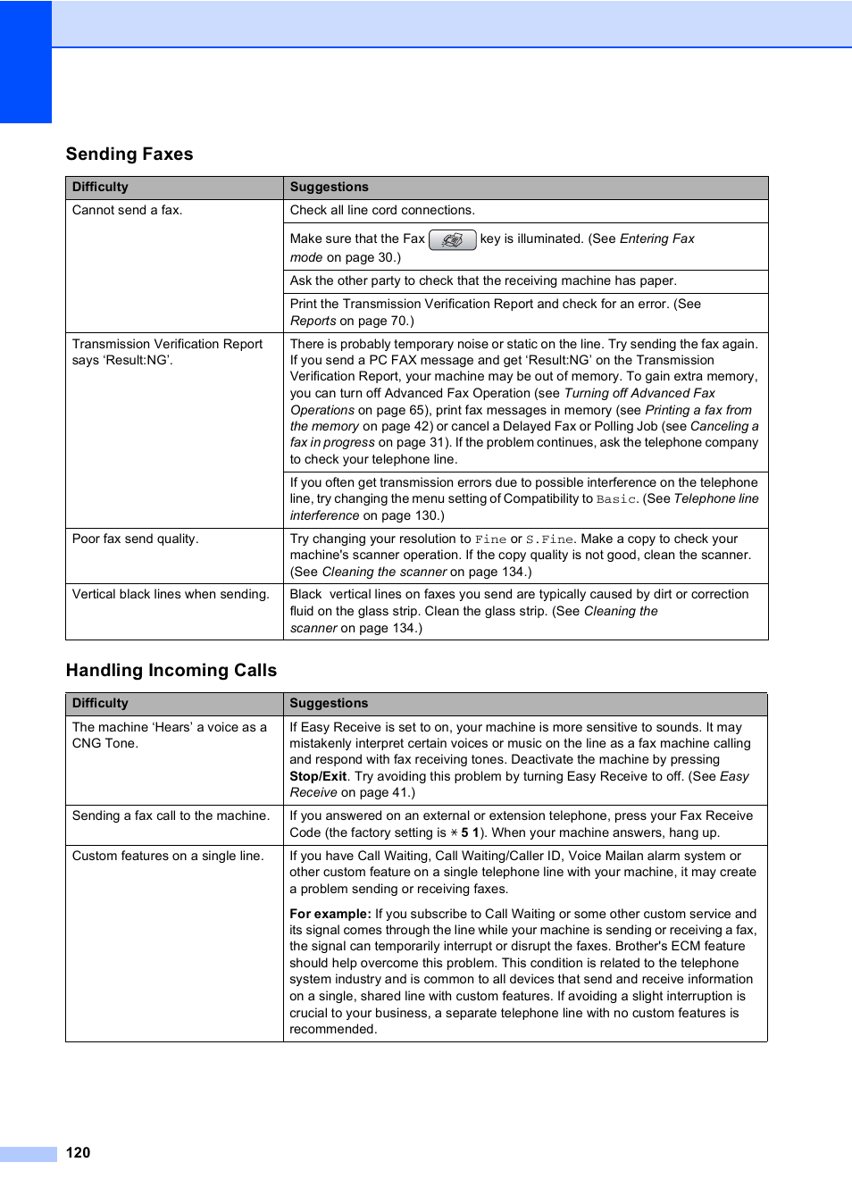 Sending faxes, Handling incoming calls | Brother MFC-465CN User Manual | Page 136 / 192