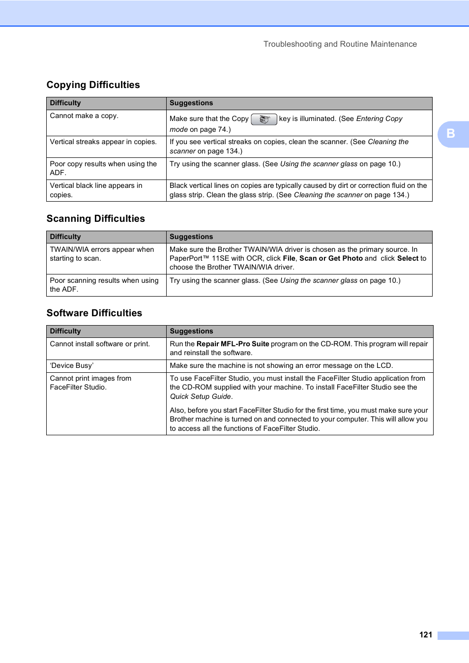 Copying difficulties, Scanning difficulties, Software difficulties | Brother MFC-465CN User Manual | Page 137 / 192