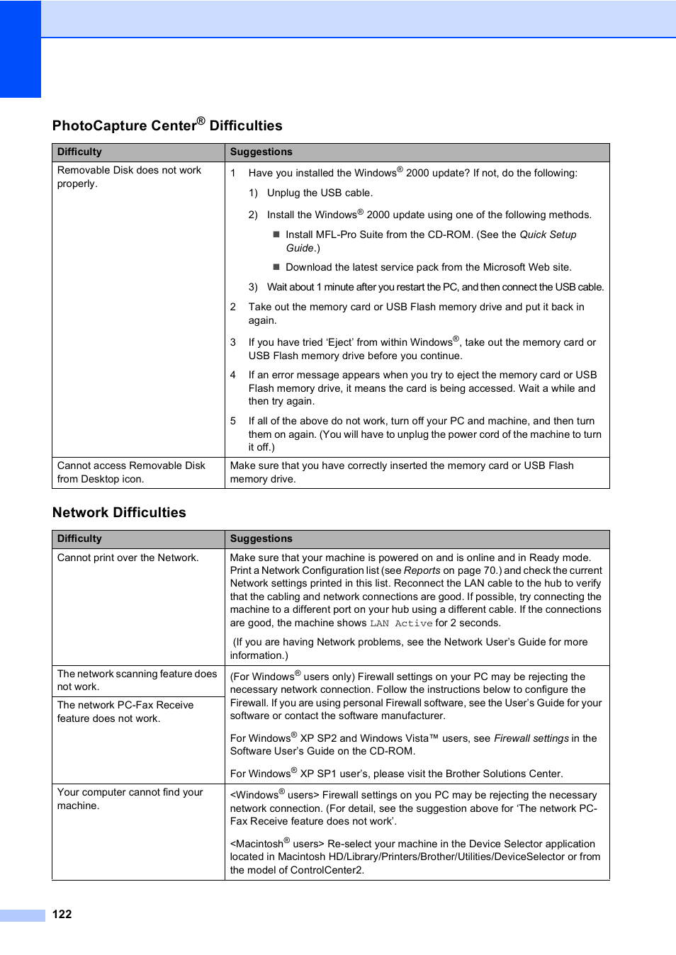 Photocapture center, Difficulties, Network difficulties | Brother MFC-465CN User Manual | Page 138 / 192