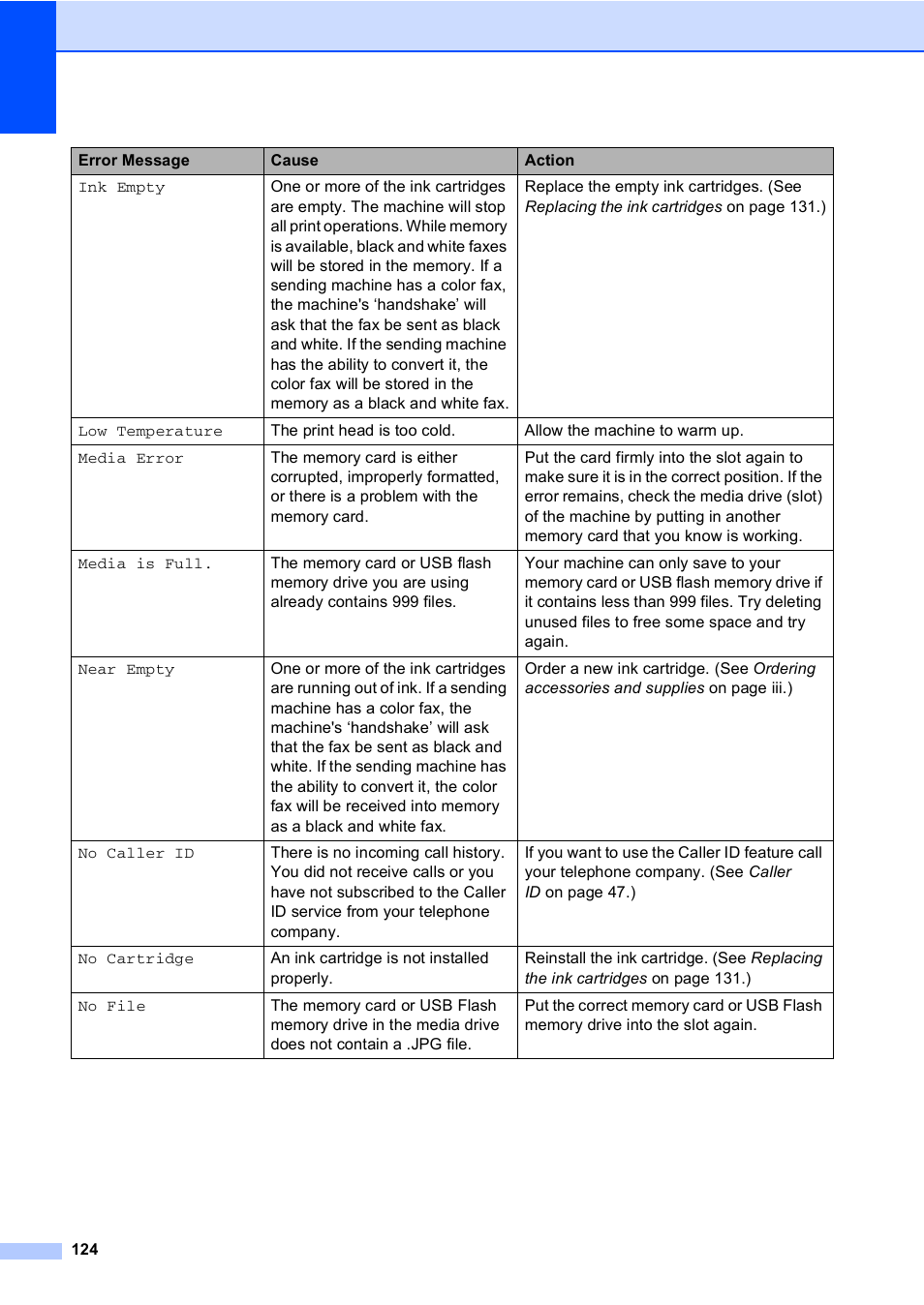 Brother MFC-465CN User Manual | Page 140 / 192