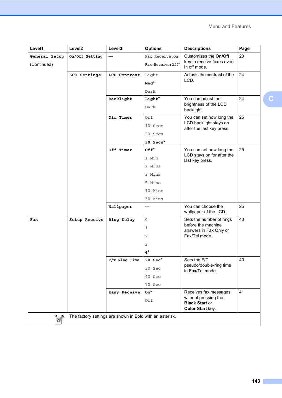 Brother MFC-465CN User Manual | Page 159 / 192