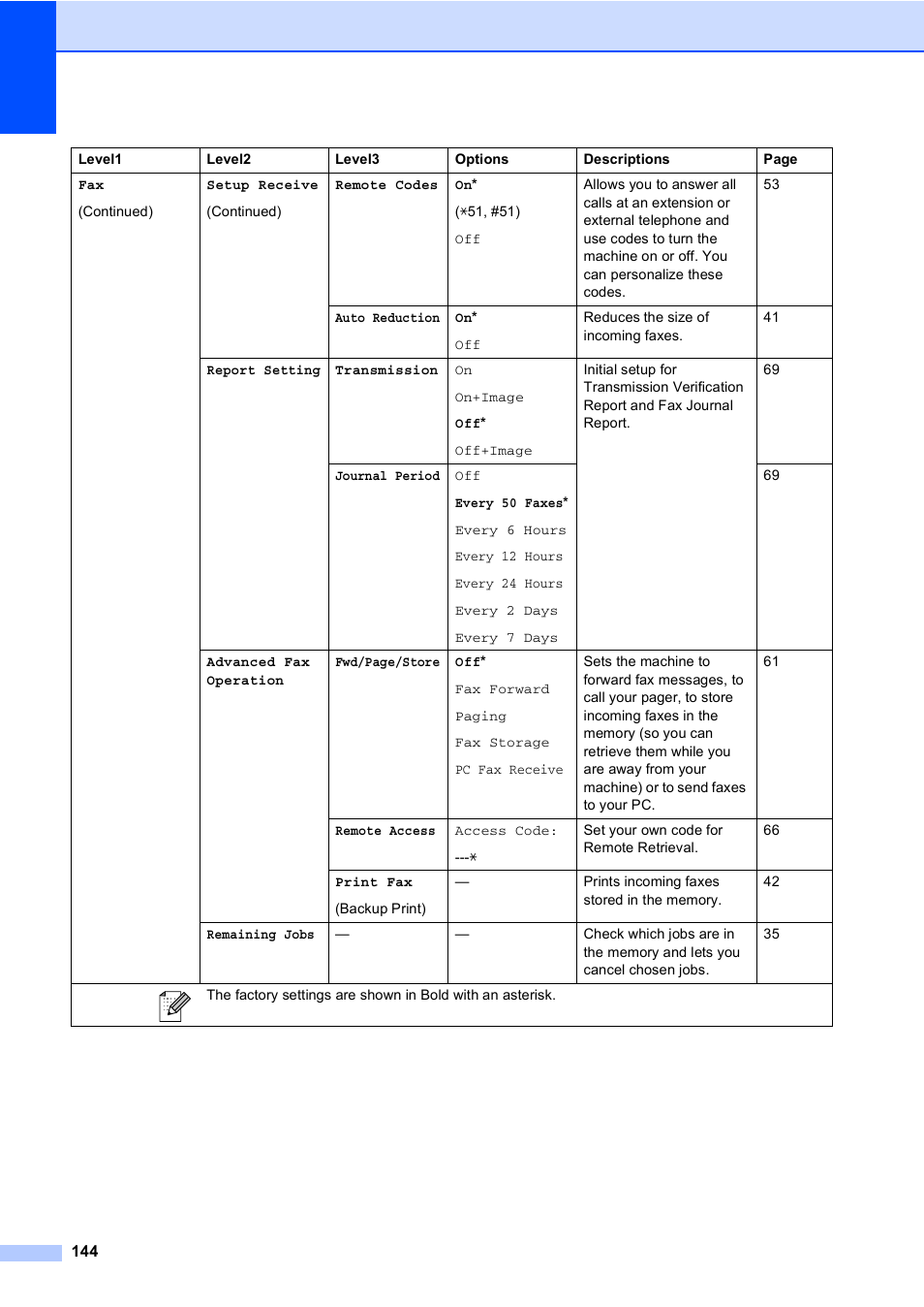 Brother MFC-465CN User Manual | Page 160 / 192