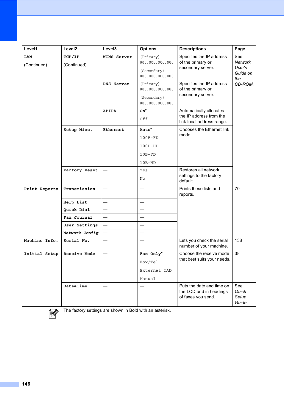 Brother MFC-465CN User Manual | Page 162 / 192