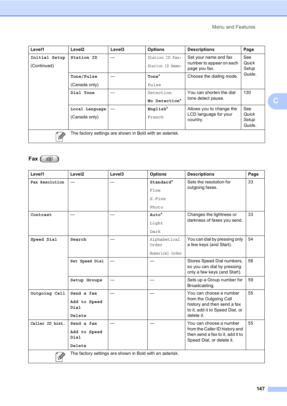 Fax ( ) | Brother MFC-465CN User Manual | Page 163 / 192