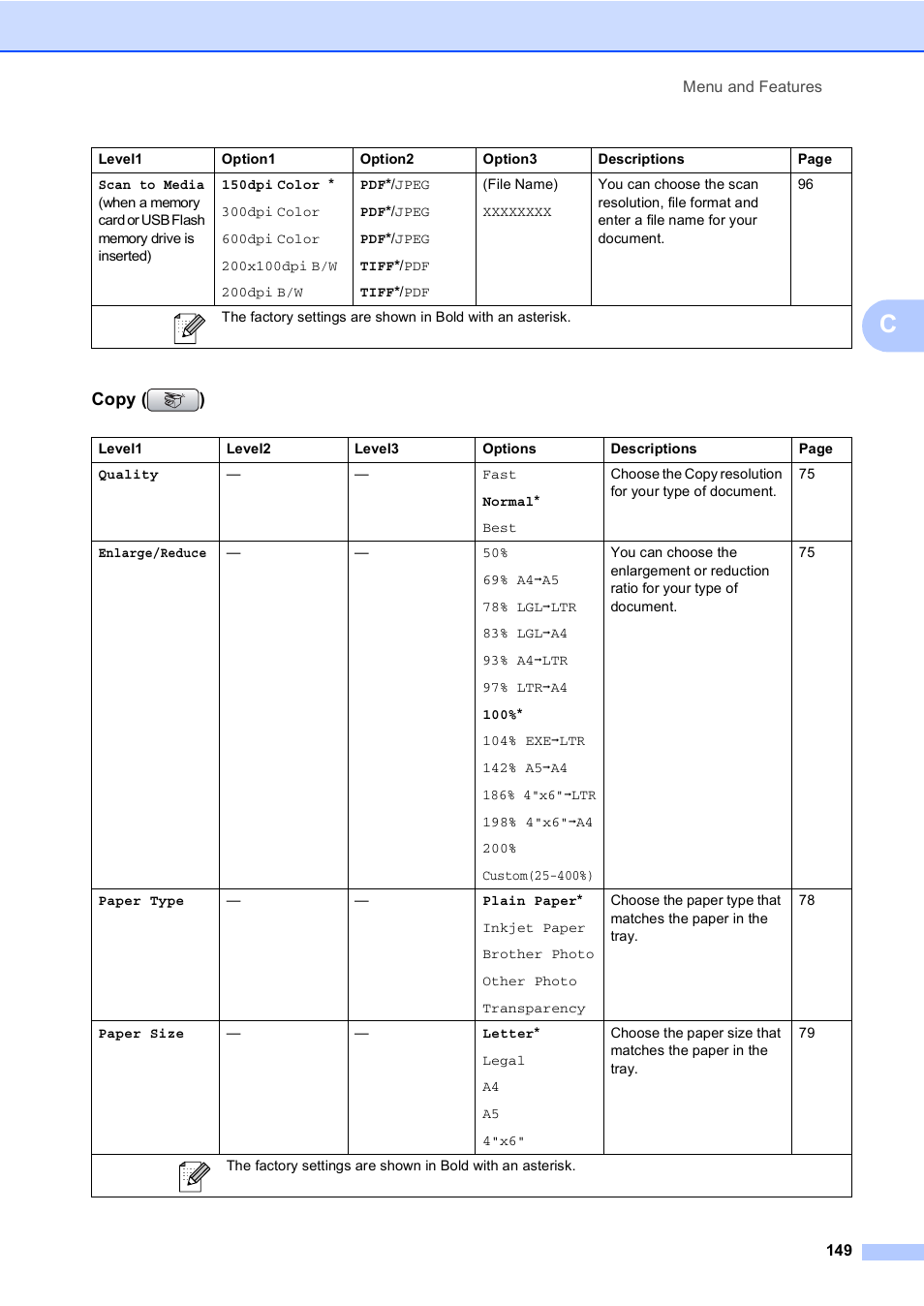 Copy ( ) | Brother MFC-465CN User Manual | Page 165 / 192