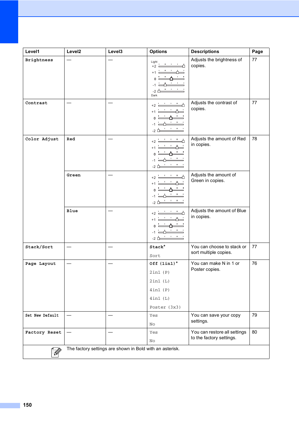 Brother MFC-465CN User Manual | Page 166 / 192