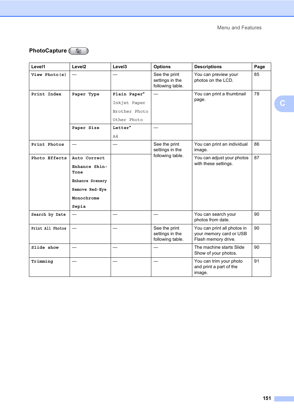 Photocapture ( ) | Brother MFC-465CN User Manual | Page 167 / 192