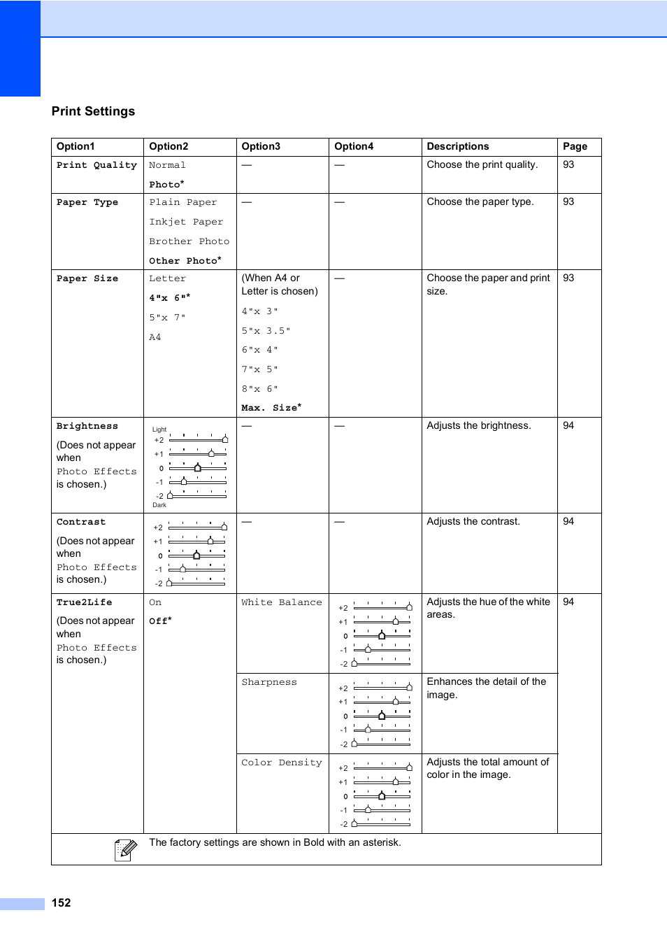 Print settings | Brother MFC-465CN User Manual | Page 168 / 192