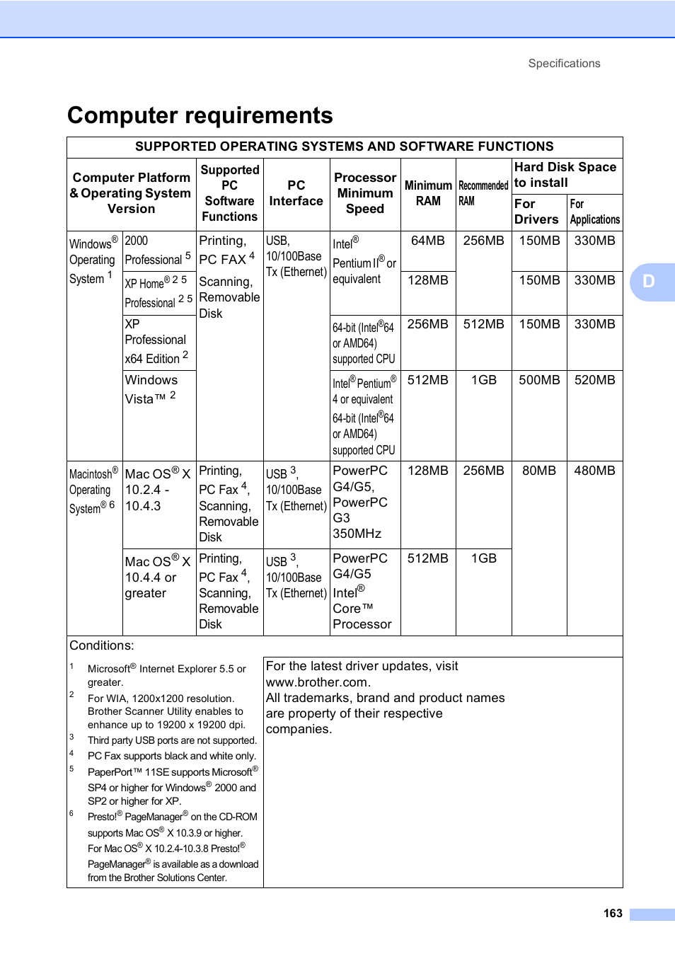 Computer requirements | Brother MFC-465CN User Manual | Page 179 / 192