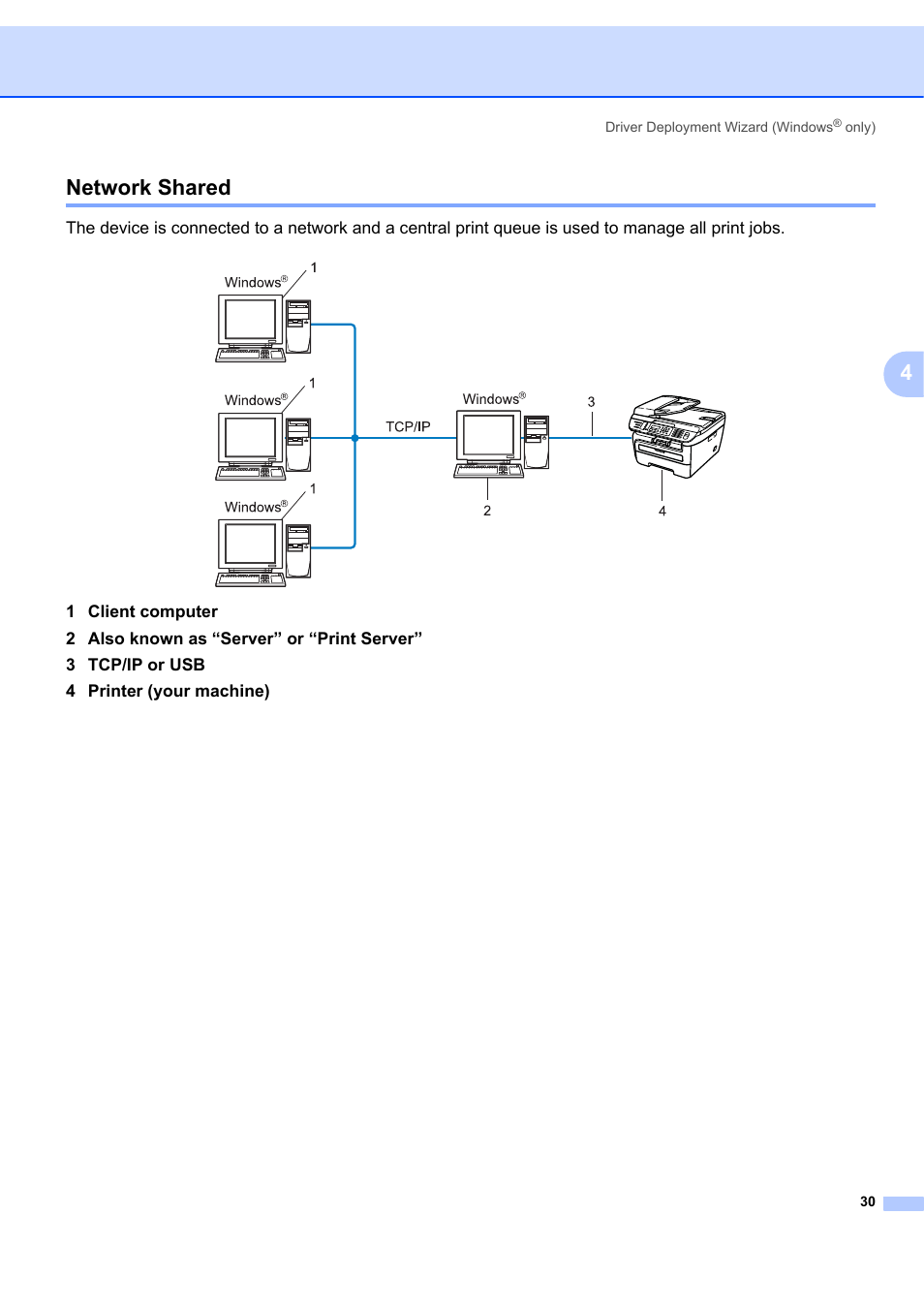 Network shared, 4network shared | Brother MFC-7440N User Manual | Page 38 / 88