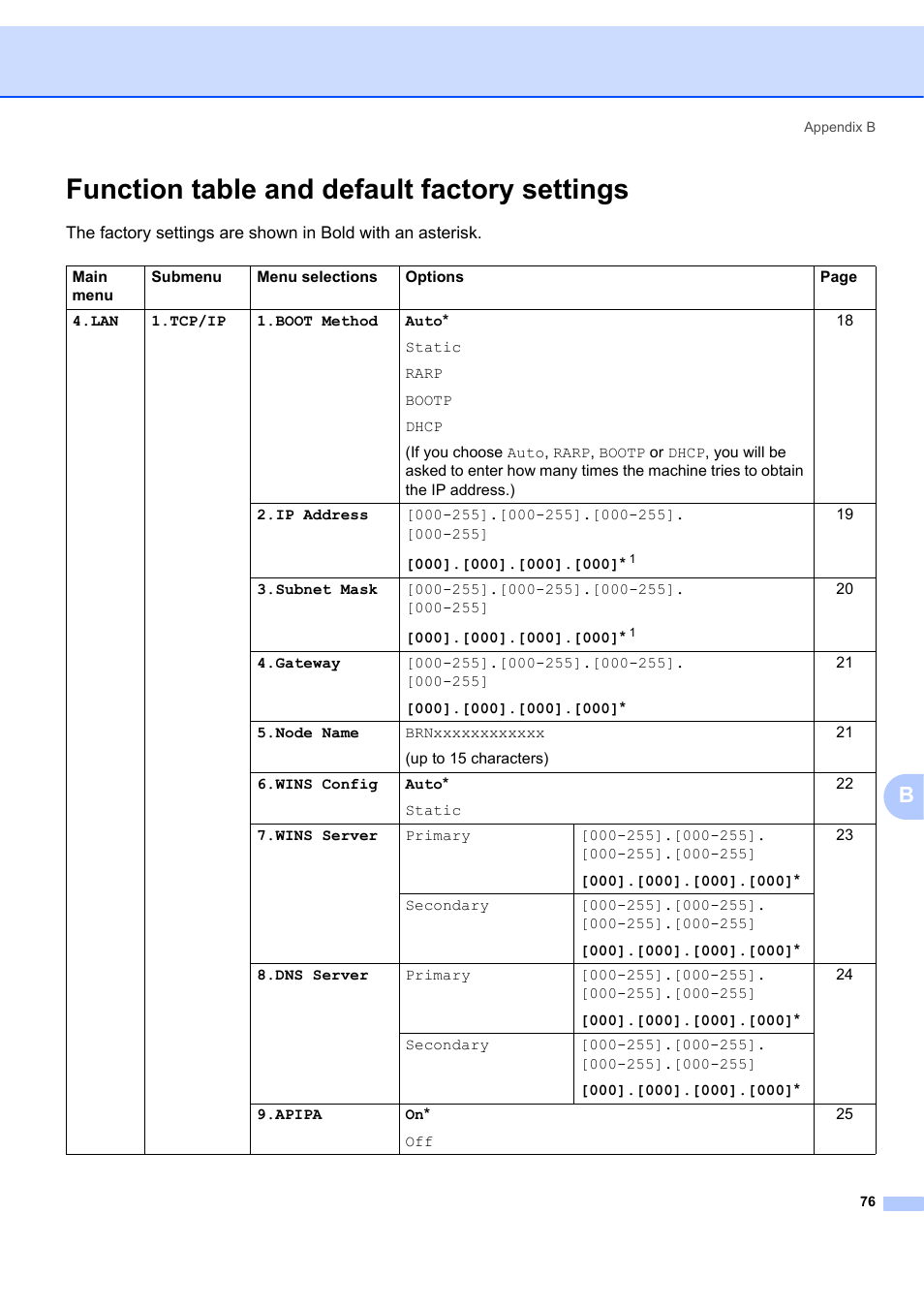 Function table and default factory settings | Brother MFC-7440N User Manual | Page 84 / 88